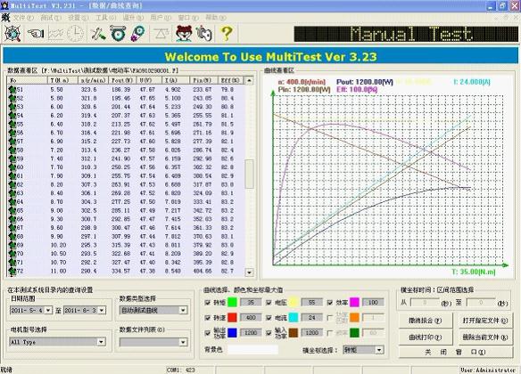 測試軟件